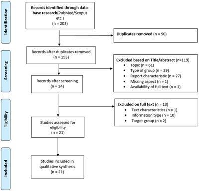 Digital Mental Health for Young People: A Scoping Review of Ethical Promises and Challenges